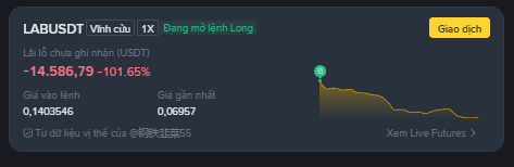 A cryptocurrency trading interface displays LABUSDT (Vinlab/USDT) perpetual contract showing a massive decline of -14,586.79 or -101.65%, with a liquidation price of 0.1403546 and market price of 0.06957, showing a downward trending chart labeled 'Đang mờ lệnh Long' (Opening Long order) and 'Từ đỉnh liệu vì thế của' (From the peak will for that of) with a 'Giao dịch' (Trade) button and 'Xem Live Futures' (View Live Futures) link.