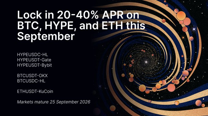 A promotional graphic advertises '20-40% APR on BTC, HYPE, and ETH this September' with market pairs listed and 'Markets mature 25 September 2026', set against a swirling cosmic background.