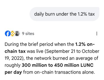 A Facebook search result snippet about crypto burns, with the query "daily burn under the 1.2% tax" and answer text stating that during the brief 1.2% on-chain tax period (September 21 to October 19, 2022), the network burned an average of roughly 300-450 million LUNC per day from on-chain transactions.