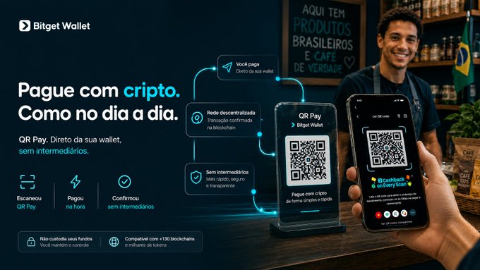 A promotional graphic for 'Bitget Wallet' advertising 'Pague com cripto' (Pay with crypto) via 'QR Pay' directly from the wallet without intermediaries, featuring a cashier and a smartphone displaying a QR code.