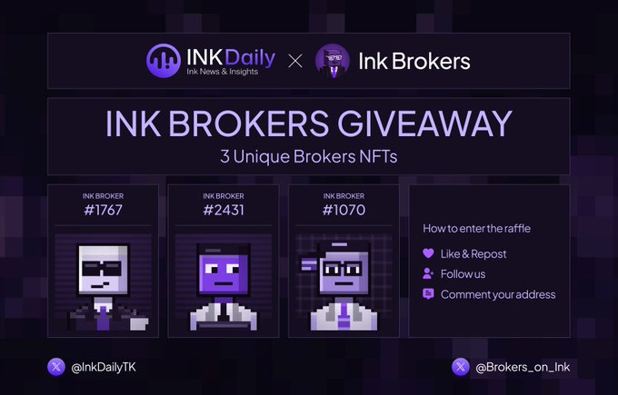 A promotional graphic for the "INK BROKERS GIVEAWAY" featuring pixel-art broker NFTs (#1767, #2431, and #1070), co-branded by INK Daily and Ink Brokers, which outlines the contest rules to like, repost, follow the accounts, and comment a wallet address—directly illustrating the giveaway details and entry instructions described in the post.