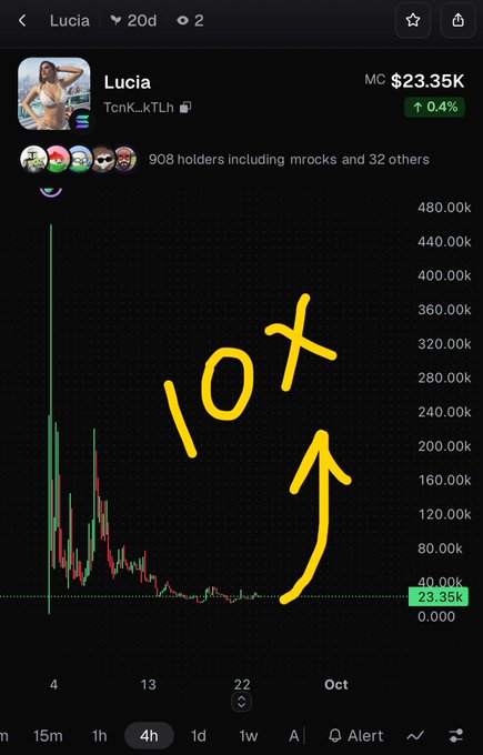 A stock chart for a token called 'Lucia' (TcnK_kTLh) shows a market cap of $23.35K with a hand-drawn '10x' and an upward arrow.