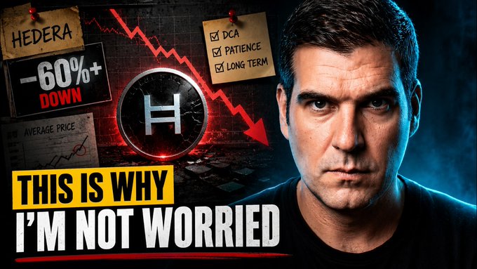 A YouTube thumbnail shows a man next to graphics of the Hedera cryptocurrency logo, text reading 'HEDERA -60%+ DOWN', 'THIS IS WHY I'M NOT WORRIED', and a checklist with 'DCA', 'PATIENCE', and 'LONG TERM'.