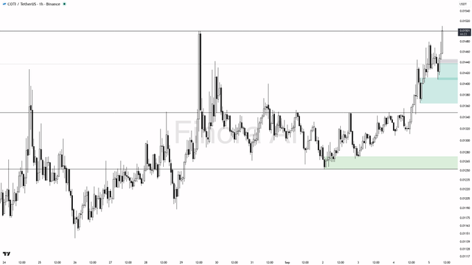 A candlestick chart titled 'GOTI / TetherUS · 1h · Binance' showing price action with a marked box at the right side, watermarked with 'Frankzfx 7h'.