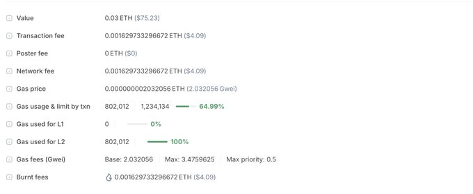 A cryptocurrency transaction details screen showing an Ethereum transaction with value 0.03 ETH ($75.23), transaction fee 0.001629733296672 ETH ($4.09), gas usage at 64.99%, and L2 usage at 100%.