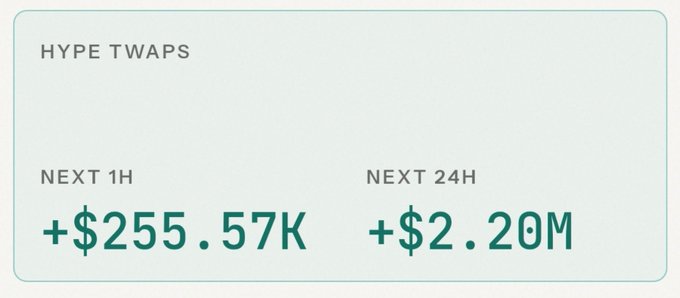 A light green digital dashboard displaying 'HYPE TWAPS' with values of '+$255.57K' for 'NEXT 1H' and '+$2.20M' for 'NEXT 24H'.