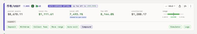 The screenshot shows a liquidity pool position for the BTC/USDT pair on Mimo Exchange with a 0.01% fee tier, displaying $1,288.17 in uncollected fees, an APR of 7,693.11%, and a total PnL of $1,111.61. The still-impressive but lower returns compared to earlier periods visually support the poster's claim that LP yields have become significantly less lucrative over time due to increased competition.