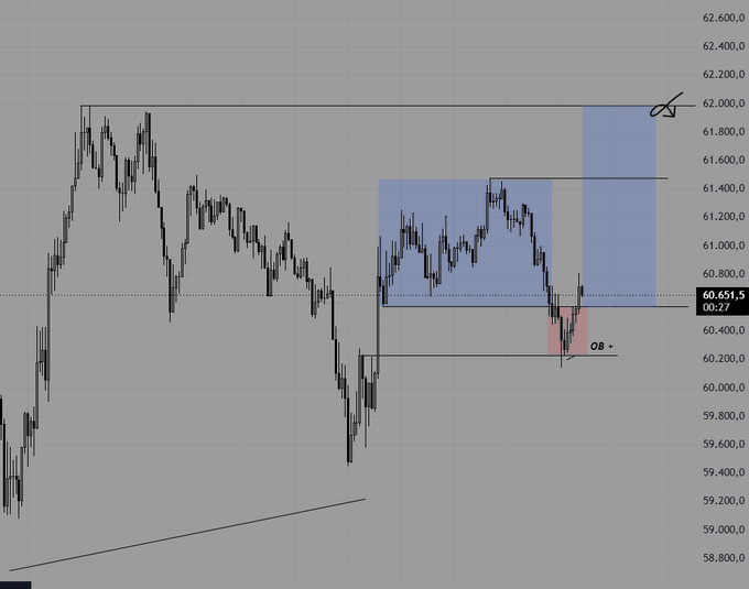 The image shows a chart with a line graph that displays the price of Bitcoin over time, specifically at the beginning of each day for one week. The chart has a gray background with black lines representing the daily changes in Bitcoin's value. There is also a blue box on the right side of the image containing the text "#BTC fena olmaz". This information suggests that the chart is related to Bitcoin and its price fluctuations over time, possibly for analysis or investment purposes.