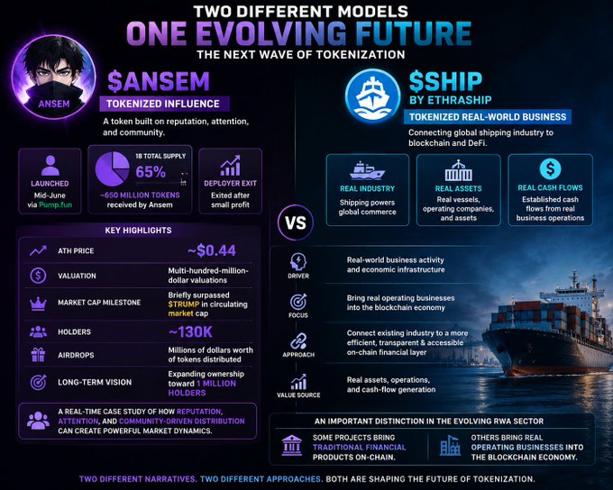 The image is a side-by-side comparison infographic titled "Two Different Models, One Evolving Future: The Next Wave of Tokenization," contrasting $ANSEM ("Tokenized Influence" with ~130K holders and an ATH price of ~$0.44) against $SHIP by Ethraship ("Tokenized Real-World Business" focused on shipping industry assets and cash flows). It visually supports the post's argument by framing $ANSEM's attention-driven success as one model of tokenization, while highlighting $SHIP as an alternative real-asset-backed approach shaping crypto's future.