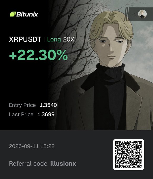 A Bitunix promotional graphic showcasing a +22.30% gain on an XRPUSDT 20x long trade (entry 1.3540, last price 1.3699) dated 2026-09-11, featuring an anime-style blonde character and a referral code "illusionx" with QR code to encourage sign-ups for copy trading.