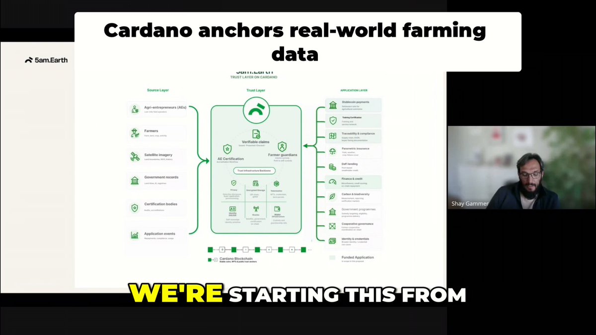 The image shows a presentation slide with a diagram of an anchoring infrastructure, which includes satellite oracles, decentralized IDs, wallets, and reputation management services. The text on the slide reads "Cardano Anchors Real-World Farming Data" and "We're Starting This From". A man is also visible in the background, possibly attending the presentation.