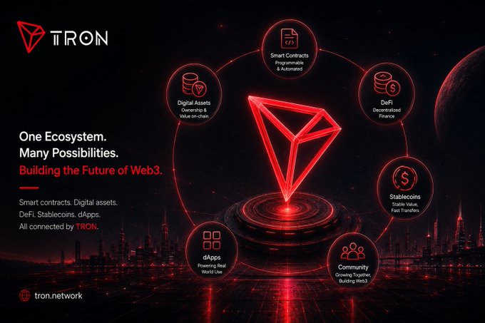 A promotional graphic for TRON blockchain with the tagline "One Ecosystem. Many Possibilities. Building the Future of Web3." showing interconnected features including Smart Contracts, DeFi, Stablecoins, Community, dApps, and Digital Assets around a glowing red TRON logo.
