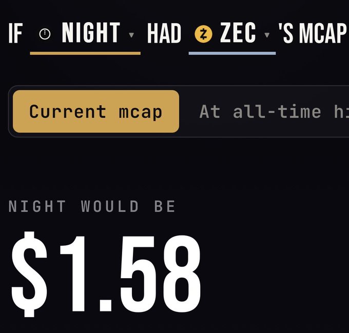 A digital graphic displays text reading 'IF NIGHT HAD ZEC'S MCAP' and 'NIGHT WOULD BE $1.58' with a button labeled 'Current mcap'.