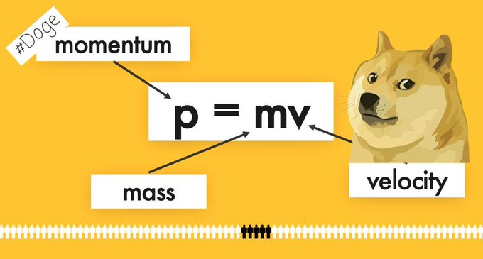 An educational graphic explaining momentum with the formula "p = mv," labeling "mass" and "velocity," featuring a Doge meme dog and the hashtag "#Doge" in the corner.