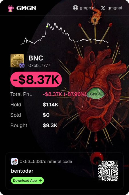 A mobile app screen showing a cryptocurrency wallet with a total PnL of '-$8.37K (-87.96%)' for token 'BNC', with a referral code 'bentodar' and QR code at the bottom.