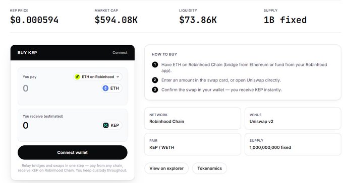 A dashboard showing KEP token statistics including a price of $0.000594, market cap of $594.08K, liquidity of $73.86K, and a fixed supply of 1B tokens, alongside a buy interface for swapping ETH on Robinhood Chain for KEP via Uniswap V2. This visually demonstrates the "Buy KEP" functionality promoted in the post, highlighting how users can acquire the token through the kepto.xyz/buy platform.