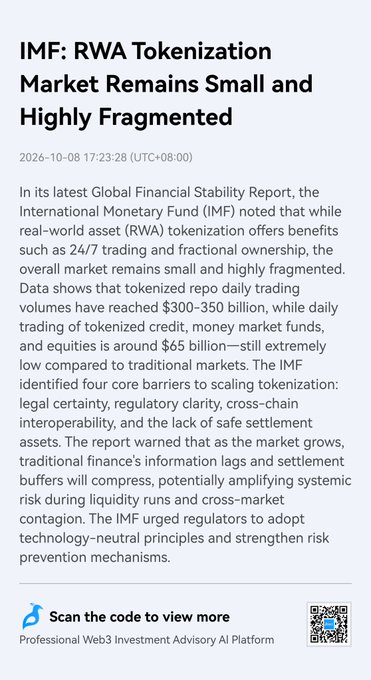 An article titled 'IMF: RWA Tokenization Market Remains Small and Highly Fragmented' from October 8, 2026, discussing the IMF's Global Financial Stability Report findings on tokenized repo trading volumes of $300-350 billion and low credit, money market fund, and equity trading volumes around $65 billion.