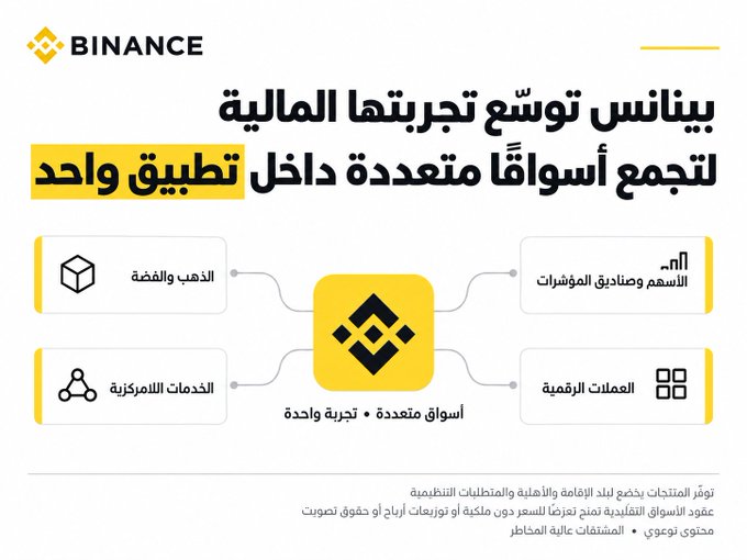 The image is a Binance promotional graphic in Arabic announcing the platform's expansion of its financial services, featuring a central Binance logo connected to four service categories: tokens and securities listing (السموم وصناديق المؤشرات), gold and silver (الذهب والفضة), digital currencies (العملات الرقمية), and central services (الخدمات المركزية), all unified under one app as "أسواق متعددة ، تجربة واحدة" (multiple markets, one experience). A disclaimer at the bottom notes that products may not be available in all regions and refers users to Binance's website for copyright information, directly addressing the post's complaint about juggling multiple apps by positioning Binance as a single-platform solution.