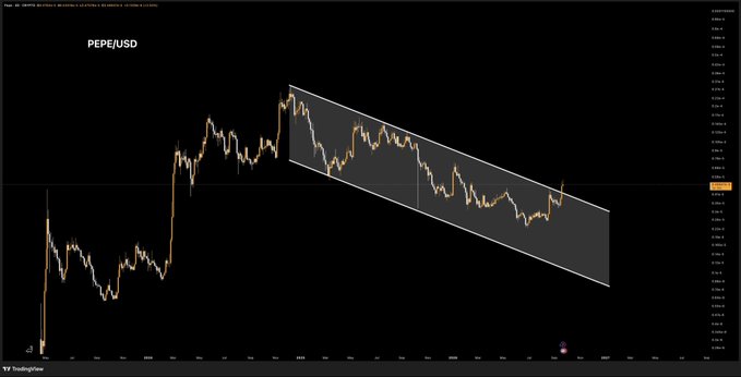 A TradingView chart of PEPE/USD shows the meme coin's price action breaking out of a descending channel pattern, with the ticker "PEPE/USD" labeled in the top left corner, visually supporting the post's claim that OGs like PEPE are positioned to rally and lead other meme coins higher.