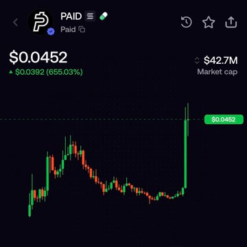 A cryptocurrency chart for token 'PAID' showing a price of $0.0452, with a 555.03% increase of +$0.0392 and a market cap of $42.7M.