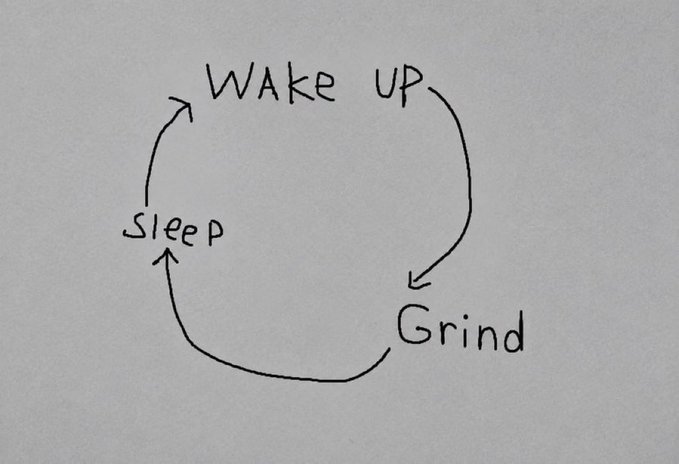 A hand-drawn circular flowchart cycles through "Wake Up," "Grind," and "Sleep," capturing the relentless daily routine referenced in the "gm friends" post as the author balances giveaway announcements with the grind of crypto work.