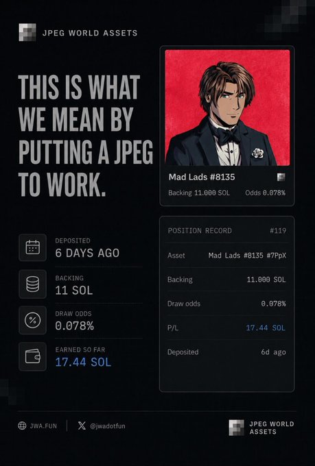 A promotional graphic for 'JPEG WORLD ASSETS' showing 'Mad Lads #8135' NFT, highlighting a 11 SOL backing with 0.078% draw odds and 17.44 SOL earned so far over 6 days, by @jwad0tfun.