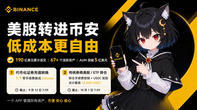A Binance promotional banner in Chinese featuring an anime cat-girl character holding a phone, advertising stock-to-crypto conversions with 190亿 USD cumulative trading volume and 67+ assets.