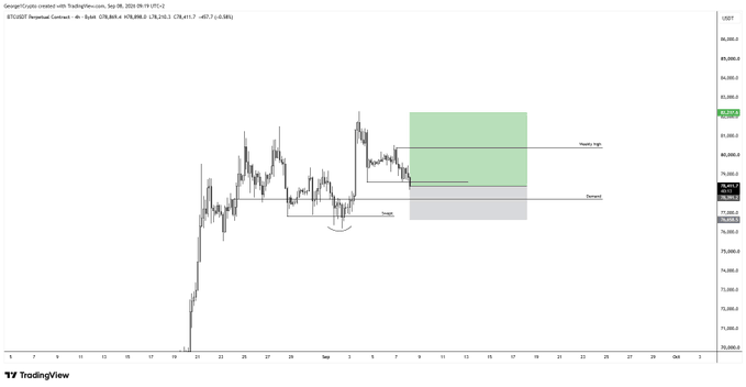 A TradingView chart of BTCUSDT Perpetual Contract on Binance shows a bullish trade setup on the 4-hour timeframe, featuring a recent swing low marked as "Trigger" near $78,200, with a gray demand zone below and a green projected profit zone extending up toward the "Weekly high" near $83,500, reflecting the BTC trade idea referenced in the post.
