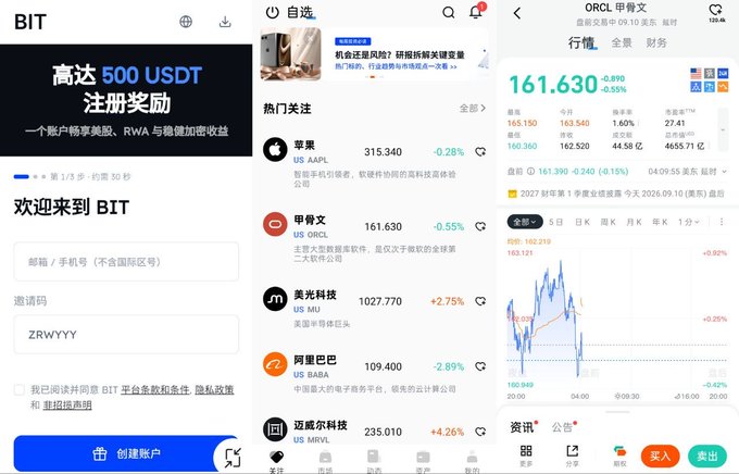 A three-screen mobile app collage showing the BIT trading platform: a sign-up page offering "高达500 USDT" registration rewards, a "热门关注" watchlist featuring tickers like AAPL at 315.340, ORCL at 161.630, MU at 1027.770, BABA at 109.400, and MRVL at 235.010, and an ORCL (甲骨文) chart showing a price of 161.630. The image illustrates a crypto-friendly US stock brokerage platform as recommended in the post about finding a compliant broker for trading real US equities.