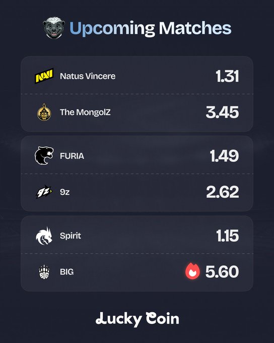 A 'Lucky Coin' sports betting interface showing 'Upcoming Matches' with odds for CS teams including Natus Vincere (1.31), The MongolZ (3.45), FURIA (1.49), 9z (2.62), Spirit (1.15), and BIG (5.60).