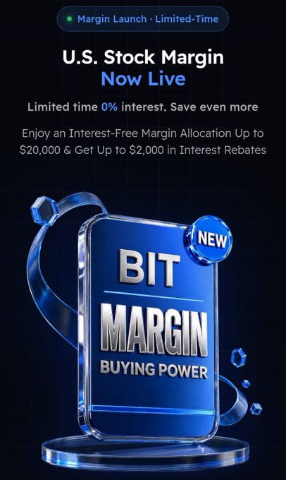 A promotional graphic for BIT's newly launched U.S. Stock Margin trading feature, highlighting limited-time offers of 0% interest for 30 days and up to $20,000 in interest-free margin allocation with $2,000 in interest rebates, visually represented by a glossy blue 3D card labeled "BIT MARGIN BUYING POWER" with a "NEW" badge, directly reinforcing the post's announcement of BIT's margin beta launch and cashback incentive.