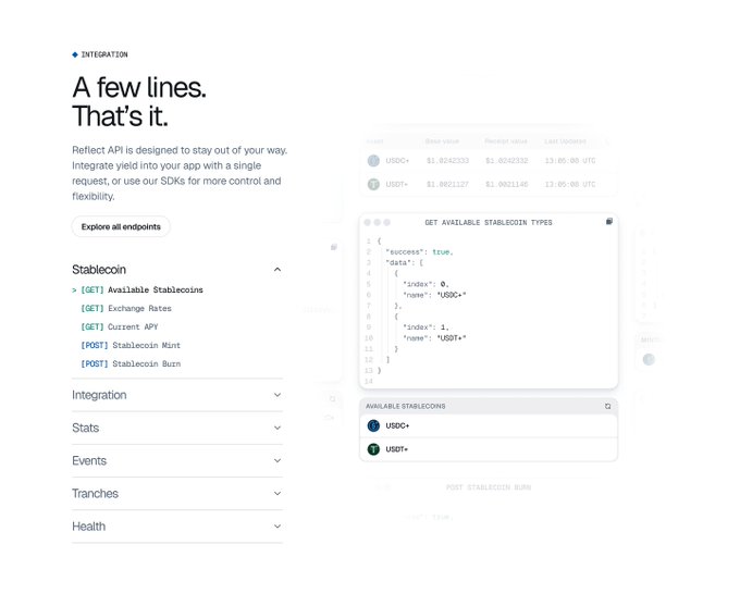 A webpage titled 'A few lines. That's it.' documenting the Reflect API integration with sections for Stablecoin, Integration, Stats, Events, Tranches, and Health, showing code snippets for available stablecoins.