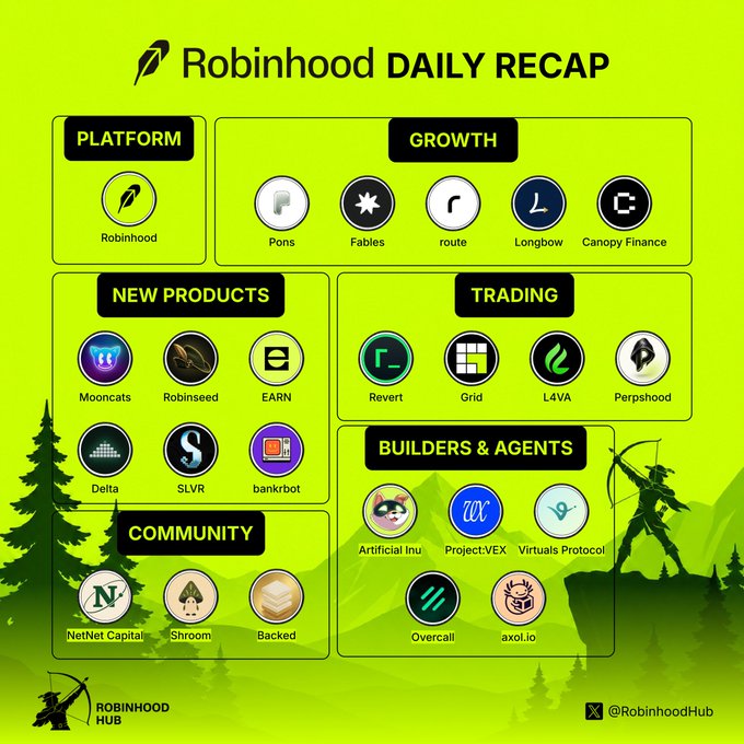 A 'Robinhood DAILY RECAP' infographic listing categories like Platform, Growth, New Products, Trading, Builders & Agents, and Community with various project logos.