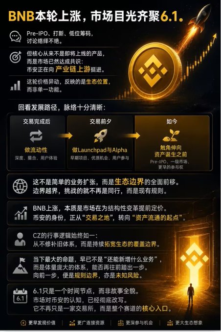 The image features a poster for BNB, which has a gold logo with a rocket ship above it. The poster also includes text written in Chinese that translates to "BNB launchpad Alpha" and "pre-IPO". There are several icons on the poster as well, including a person standing next to a door, a globe, and a rocket ship.