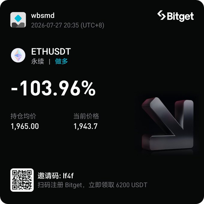 A Bitget trading screenshot showing user "wbsmd" suffered a -103.96% liquidation on their ETHUSDT perpetual long position, with an average entry of $1,965.00 and current price at $1,943.7. The image reinforces the post's frustrated rant about repeatedly getting liquidated and losing money on leveraged crypto trades.