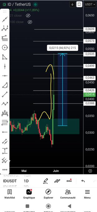 idsd post shows a screenshot of an Excel sheet with many graphs, including one that looks like it could be related to Bitcoin or Ether. The text reads "ID Idt.us/TetherUs US $0.46" which suggests that this is likely an advertisement for a cryptocurrency.