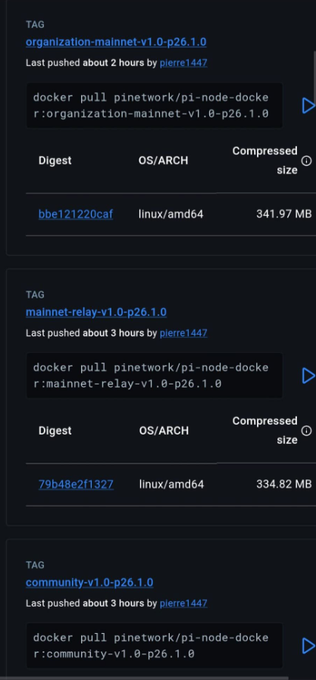 The image displays three Docker image tags from `pinetwork/pi-node-docker`: `organization-mainnet-v1.0-p26.1.0`, `mainnet-relay-v1.0-p26.1.0`, and `community-v1.0-p26.1.0`, all recently pushed by user pierre1447 with their respective digests (bbe121220caf and 79b48e2f1327) and compressed sizes (~335-342 MB). This visually confirms the post's announcement of the official release of Pi Network node version P26.1.0 for organizations, relays, and communities.