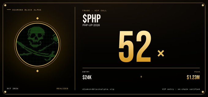 A gold-and-black trading-style graphic for “$PHP” shows “52x,” an entry of “$24K,” and a peak of “$1.23M.”