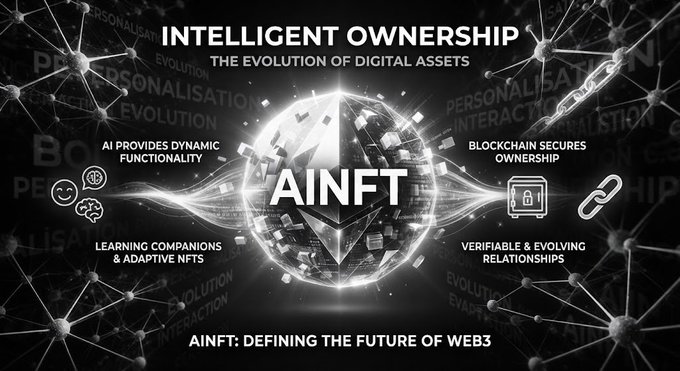 A promotional graphic for 'AINFT' titled 'INTELLIGENT OWNERSHIP - THE EVOLUTION OF DIGITAL ASSETS' highlighting AI functionality, blockchain security, learning companions, and verifiable relationships.