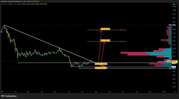 A TradingView candlestick chart for Render Token (RNDR) on Binance with technical analysis showing a descending trendline, resistance zones, and projected price targets up to 85.41.
