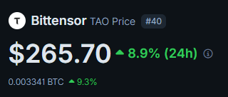 The image shows a cryptocurrency price ticker for Bittensor (TAO) displaying a current price of $265.70, up 8.9% in the last 24 hours and 9.3% against BTC at 0.003341 BTC. This aligns with the post celebrating TAO's price increase alongside KAS, reflecting positive momentum reminiscent of a previous bull run.