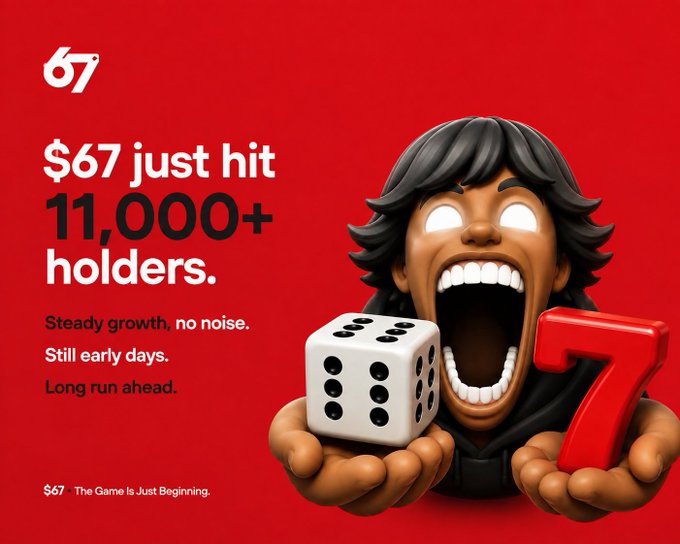 A red promotional graphic celebrates that '$67 just hit 11,000+ holders,' featuring a 3D-rendered character holding a dice and the number 7, with the tagline 'The Game Is Just Beginning.'