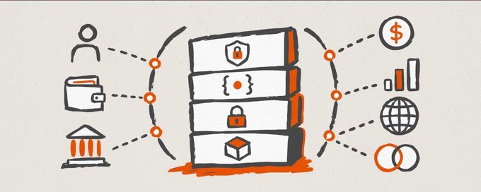 A hand-drawn illustration shows a central server stack with security icons (shield, code brackets, lock, and cube) connected by dashed lines to user/identity icons on the left and business/financial icons (dollar sign, bar chart, globe, and Venn diagram) on the right. The image visually represents how @0xMiden's PriFi (Private Finance) infrastructure bridges enterprise users with financial applications, illustrating the post's argument that privacy is essential for businesses to adopt blockchain for treasury and payroll operations on a $4T scale.