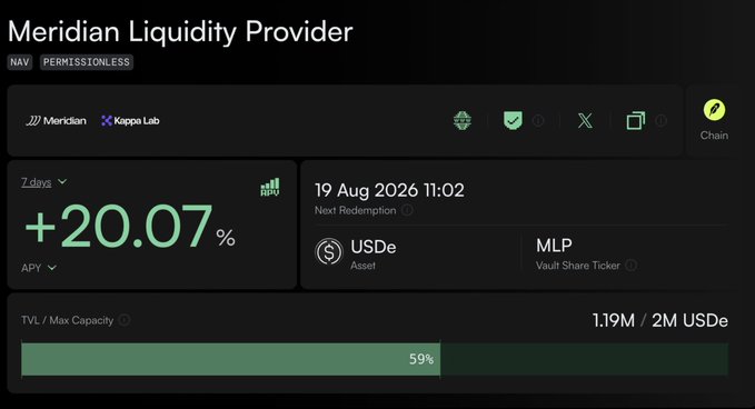 A screenshot of the 'Meridian Liquidity Provider' dashboard showing a 7-day APY of '+20.07%' for the USDe asset, with the Kappa Lab logo visible.