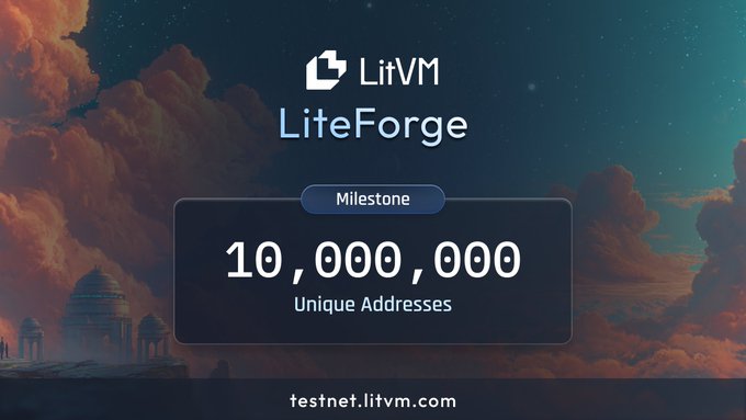 A milestone graphic celebrating LiteForge (by LitVM) reaching 10,000,000 unique addresses, featuring dramatic clouds and a domed structure against a starry sky, with the website testnet.litvm.com displayed at the bottom. The image visually reinforces the post's achievement of surpassing 10 million unique wallet addresses.