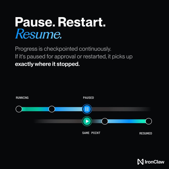 A dark promotional graphic for IronClaw featuring the headline "Pause. Restart. Resume." with text explaining that "Progress is checkpointed continuously. If it's paused for approval or restarted, it picks up exactly where it stopped." Below, two progress bars illustrate the concept—one showing a "RUNNING" task that becomes "PAUSED" at a checkpoint, and another resuming from that same point. The IronClaw logo appears in the bottom right, visually reinforcing the post's message about state-preserving approval gates for agentic finance.