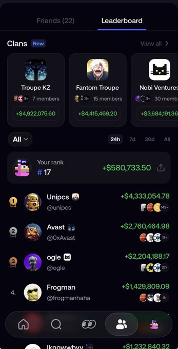 A mobile app screenshot showing a "Leaderboard" with tabs for "Friends" and "Clans," displaying clan rankings including "Troupe KZ," "Fantom Troupe," and "Nobi Ventures" along with individual user ranks like "Unipcs" and "Avast" with various USD values.