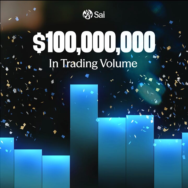 The image features a graphic design of a bar graph with blue bars, surrounded by confetti. The text "Sai 100M volume" is written above the bars, indicating that this is a milestone achievement for Sai A. The caption below the image reads "@SaiDotFun is giving away $500 USDC trading credits to the community: 5 winners $100 each". This suggests that the graphic design is related to a trading platform or project named @SaiDotFun and aims to celebrate the milestone of reaching 100M volume in trading.