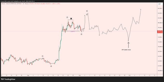 A TradingView chart of Crude WTI oil futures (USO1!) dated September 21, 2023, showing price action with Elliott Wave wave counts (1-5) and a marked "WTF bullish runup" near $73, though the caption references Bitcoin rather than the crude oil actually displayed on the chart.