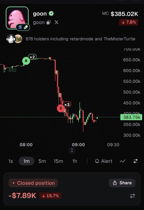 Trading chart for the memecoin "goon" showing a market cap of $385.02K with a 7.8% drop and a closed position showing a loss of -$7.89K.